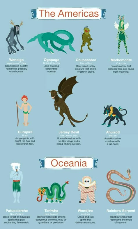 South American Mythology Creatures, Human Like Mythical Creatures, Types Of Monsters, Mythology Animals, Mythical Creatures List, Magical Creatures Mythology, Mystical Creatures Mythology, Fantasy Creatures Mythology, Mythology Creatures