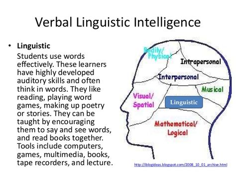 Verbal Linguistic Intelligence Graphic Verbal Linguistic Intelligence, Verbal Linguistic, Linguistic Intelligence, Multiple Intelligences Activities, Differentiated Instruction Strategies, Differentiation Strategies, Howard Gardner, Effective Teaching Strategies, Multiple Intelligence