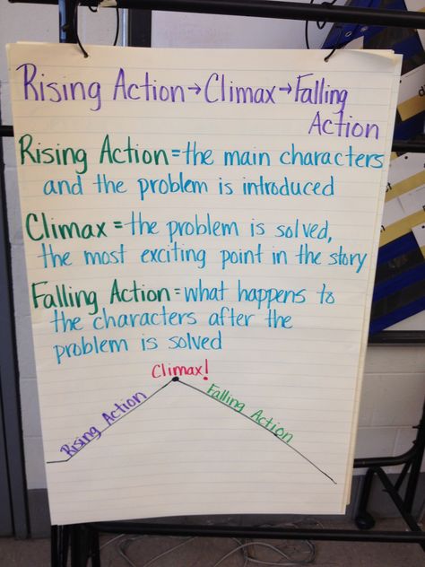 rising action, climax, falling action definitions Story Worksheet, Rising Action, Teaching 6th Grade, Third Grade Writing, Classroom Lesson Plans, 6th Grade Reading, 4th Grade Ela, Math Anchor Charts, Reading Anchor Charts