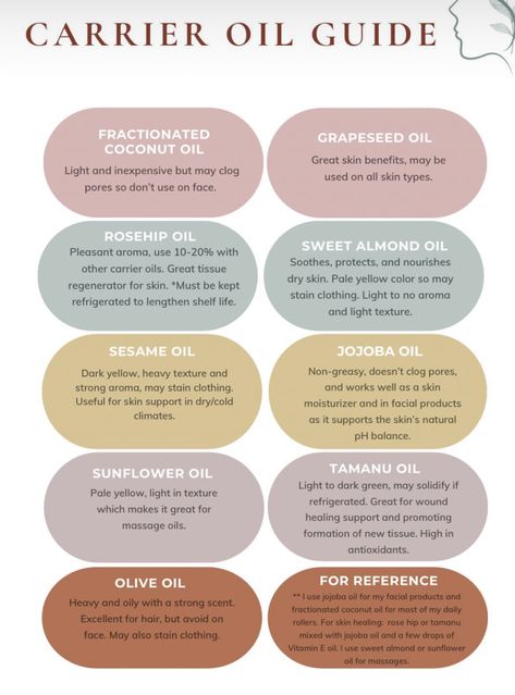 Sweet Almond Oil Benefits Hair, Almond Oil Benefits For Skin, Essential Oil Blends For Soap, Sweet Almond Oil Benefits, Carrier Oil Benefits, Rosehip Oil Benefits, Carrier Oils For Skin, Almond Oil Benefits, Essential Oil Perfumes Recipes