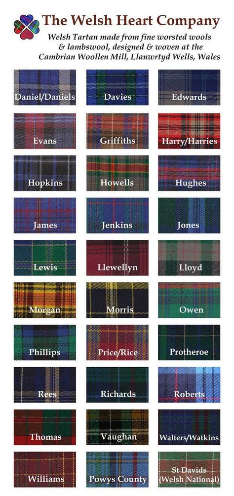 You can buy your Welsh Surname Tartan Heart here. My mother's maiden name and my father's surname are on this. 💓. Welsh Surnames, Mode Tartan, Welsh Ancestry, Laura Ann, Christmas Stocking Decorations, Welsh Language, Welsh Gifts, Wales Travel, Dragon Heart