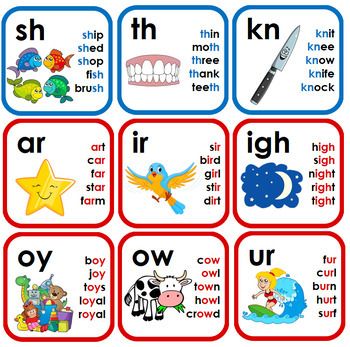 Phonics Chart For Kindergarten, Sound Chart, Phonics Sounds Chart, Phonics Chart, Free School Supplies, Blends Activities, Structured Literacy, Phonics Blends, Phonics Flashcards