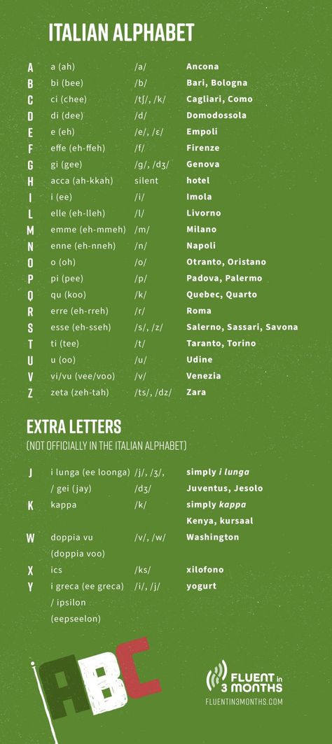 A Guide to the Italian Alphabet and Italian Pronunciation (With Audio!) Italian Alphabet Letters, Italian Numbers 1-100, Italian Numbers 1 To 10, How To Pronounce Italian Words, Italian Cheat Sheet, How To Speak Italian Learning, Italian Alphabet Pronunciation, Best Way To Learn Italian, Italian Grammar Worksheets