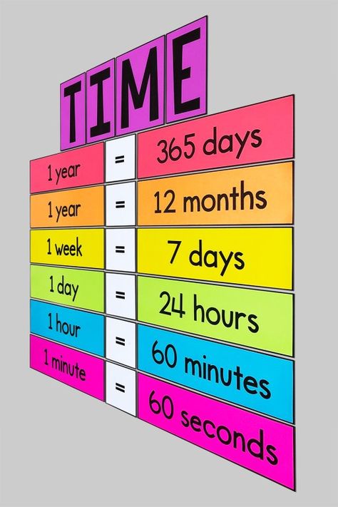 Classroom Decor For Grade 1, Class Decoration Ideas Grade 1, Homeschooling Decor Ideas, Diy Homeschool Posters, Time Poster Classroom, Two Classroom Ideas, Application Box Ideas For Classroom, Diy For Classroom Decor, Math Classroom Decorations Kindergarten