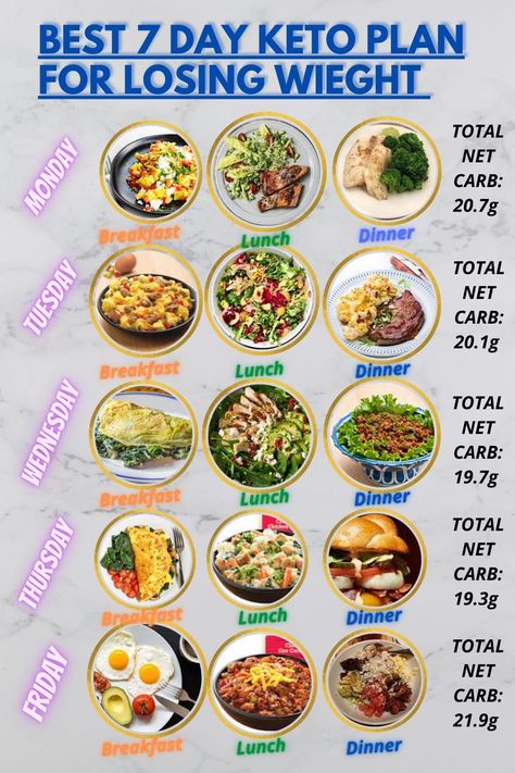 1200 Calorie Diet Meal Plans, Breakfast Low Carb, Low Carb Snack, Keto Plan, Best Fat Burning Foods, 7 Day Meal Plan, Low Carb Meal Plan, Low Carb Diet Plan, Ketogenic Diet Meal Plan