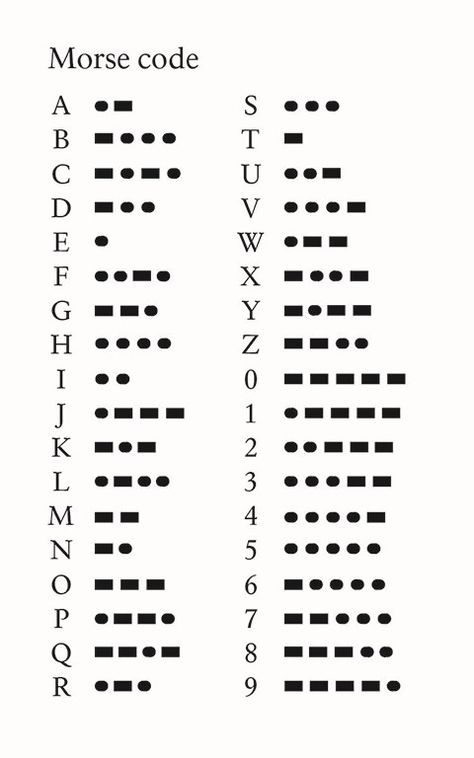 Morse code Code Alphabet Letters, Codes Letters, Coded Language, Morse Alphabet, Alphabet Morse, Code Letters, Morse Code Letters, Morris Code, Morse Code Alphabet