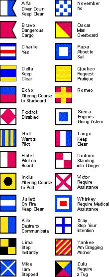 To create a quilt -International Code Flags or Signaling Flags - BoatSafe.com Maritime Flags, Nautical Signal Flags, Flag Alphabet, Sailing Lessons, Flag Code, Nautical Inspiration, Signal Flags, Nautical Flags, Boat Stuff