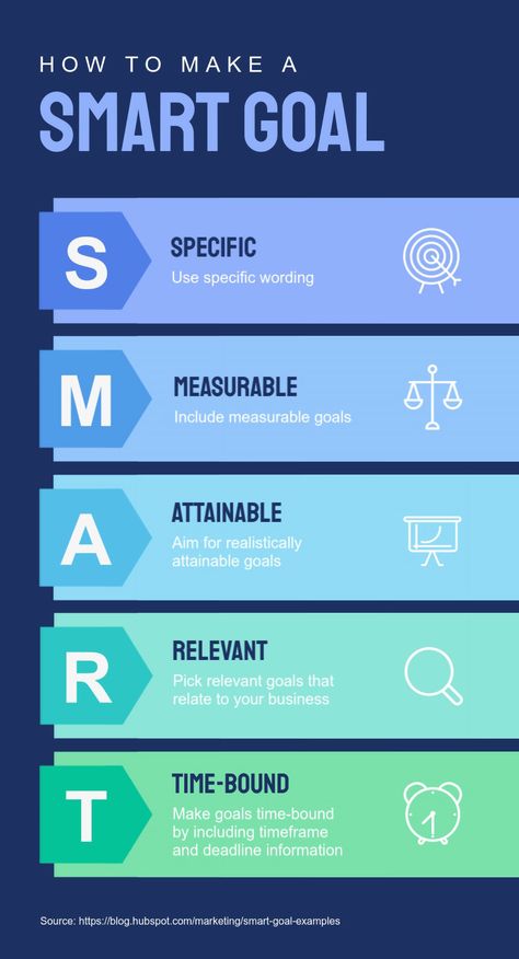 Goals Infographic, Types Of Infographics, Smart Goals Examples, Smart Goals Template, Strategy Infographic, Measurable Goals, Goal Examples, Nonprofit Marketing, Goals Template