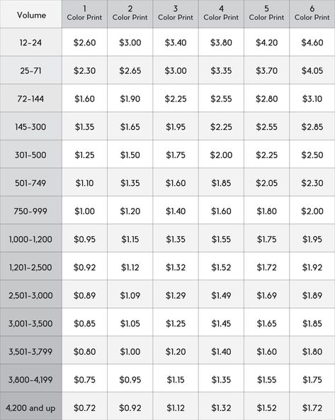 Price breaks on screen print and t-shirt cost. — Brooklyn NY Screen Printing | Custom Tees, Sweatshirts & Totes – RaygunPrinting.com Screen Printing Shop Layout, Screen Printing Projects, Cost Sheet, Screen Printing Shops, Business Entrepreneur Startups, Screen Printing Business, Screen Printing Studio, Printing Studio, Diy Screen