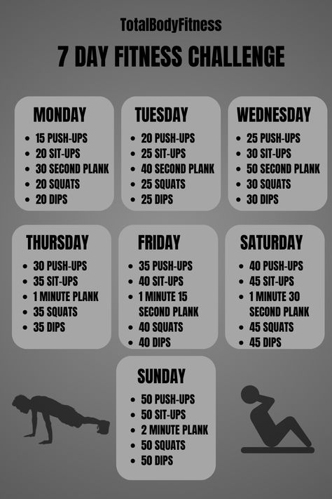 Push-ups
Sit-ups
Squats
Planks
Dips
7 Day fitness challenge 7 Day Strength Training Plan, 45 Day Challenge, 7 Day Fitness Challenge Ideas, Workout 7 Day Challenge, January Fitness Challenge, Arm Challenge 30 Day No Weights, 30 Day Arm Strength Challenge, Year Long Fitness Challenge, Holiday Fitness Challenge