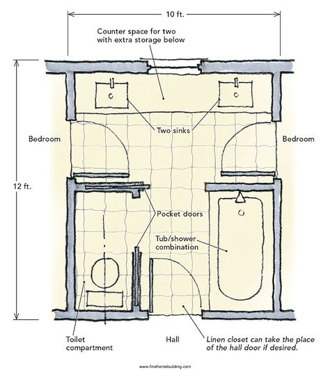 Bathrooms that are connected to and shared by more than one bedroom are called Jack-and-Jill bathrooms, and they can be a good way to make efficient use of space in a modest-size house Jack N Jill Bathroom Ideas, Toilette Design, Fine Homebuilding, Bathroom Layouts, Casa Loft, Bathroom Design Layout, Bathroom Plans, Bathroom Floor Plans, Construction Ideas