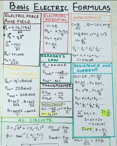 Electricity Physics, Engineer Humor, Electrical Engineering Books, Organic Chemistry Study, Physics Lessons, Learn Physics, Physics Concepts, Engineering Notes, Basic Physics