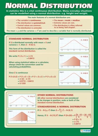 Normal Distribution | Maths Numeracy Educational School Posters: Normal Distribution Statistics, Statistics Notes, Statistics Math, Ap Statistics, Data Science Learning, Normal Distribution, Maths A Level, Running Plan, Math Poster