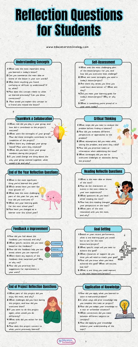 Reflection questions are an important way to boost students' engagement and enhance their learning. Check out this post for an extensive list of reflection questions to use in your class. #EdTech #ReflectiveLearning Reflection Sheets For Students, Reflection Questions For Students, Student Self Reflection, Reflective Learning, Questions For Students, Productivity Books, Student Reflection, Reflective Practice, Sixth Form