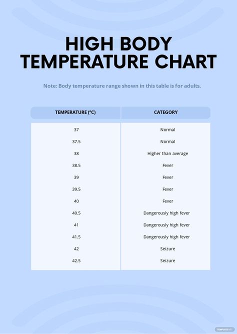 High Body Temperature Chart Fever Temperature Chart, Bowel Movement Chart, Fever Chart, Basal Body Temperature Chart, Turkey Temperature, Fever Temperature, Basal Body Temperature, Medical Notes, Temperature Chart