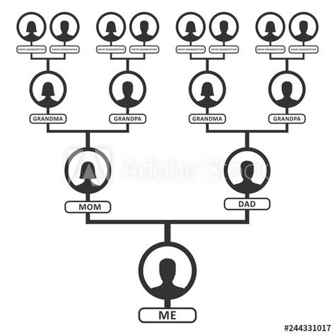 Genealogical Tree, Tree Icons, Ancestry Chart, Facebook Family, Family Tree With Pictures, Genealogy Organization, Family Tree Template, Tree Family, Tree Icon