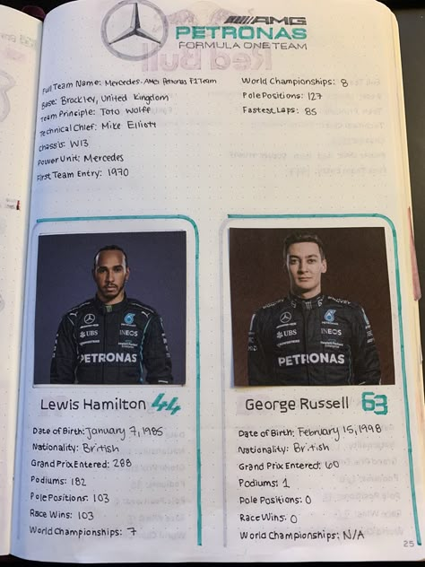 2022 F1 Mercedes Driver Line Up Bullet Journal Page Mercedes Drivers F1, Formula 1 Drivers 2023, F1 2023 Driver Lineup, F1 Diy Ideas, F1 Driver Numbers, Formula One Journal, F1 Notebook Ideas, Formula 1 Journal Ideas, Formula 1 Drawing Easy