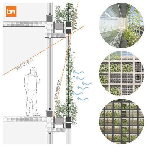 The vertical greens help shade the building interiors and thus cool the indoor spaces, especially the front west face. Similarly, the jalis also protect the building from the harsh weather of Mumbai by blocking the sun whilst still allowing the cool breeze to flow through. This will help to dramatically reduce energy consumption whilst also creating a comfortable indoor environment. Sun Protection Architecture, Green Architecture Design, Green Building Architecture, Sustainable Architecture Design, Building Front Designs, Green Architect, Detail Arsitektur, School Building Design, Green House Design