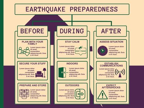 graph Before During After Earth Quake Drawing, Earth Quake Aesthetic, Earth Quake Drawing, Graph Design Ideas, Diy Brochures, Graph Template, Earth Quake, Natural Hazards, Infographic Examples