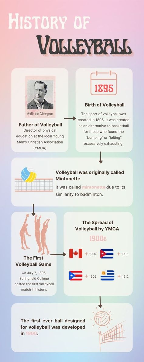 Volleyball History, Volleyball Posters, Ivy League Schools, Volleyball Games, Portfolio Inspiration, Educational Projects, College Fun, Physical Education, Badminton