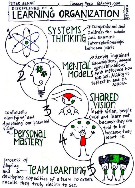 The Great Mental Models, Systems Thinking Models, Systemic Thinking, Organisational Development, Agile Coaching, Personal Mastery, System Thinking, Mental Models, Organizational Design