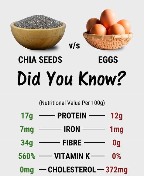 Nutrition Pictures, Easily Digested Foods, Chia Seed Egg, Food Calories List, Snack Cart, Recipes Snacks, Quick Recipes Snacks, House Bedroom, Medical Knowledge