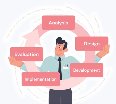 Addie Model, Desk Job, Professional Goals, Instructional Design, Corporate Training, Blended Learning, Learning Objectives, Goals And Objectives, Digital Learning