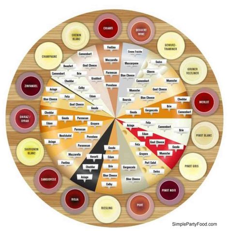 WINE AND CHEESE PAIRING CHART - Simple Party Food Wine Cheese Pairing, Cheese Wheel, Wine Subscription, Wine And Cheese Party, Wine Tasting Party, Cheese Pairings, Cheese Party, Chenin Blanc, Wine And Cheese