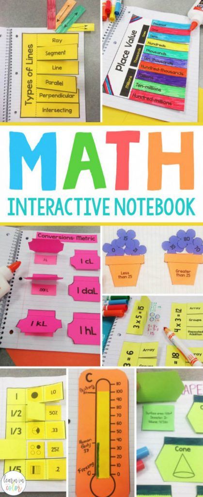 Types Of Triangles, Interactive Math Journals, Fractions Multiplication, Math Foldables, Math Notebook, Math Interactive, Math Interactive Notebook, Singapore Math, Math Journals