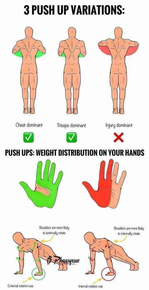 Proper Push Up Form, Push Up Variations, Proper Push Up, Push Up Form, Shoulder Impingement, Trening Sztuk Walki, Gym Workout Chart, Home Exercise Routines, Workout Stuff