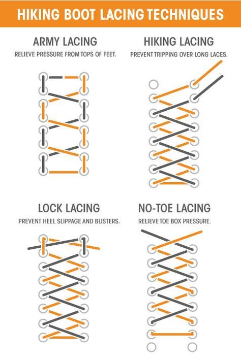 Hiking boot lacing techniques Boot Lacing Techniques, Lacing Techniques, Shoe Lacing Techniques, 1000 Lifehacks, Simpul Pita, Ways To Lace Shoes, How To Tie Shoes, Boot Laces, Knots Guide