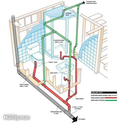 Plumbing Layout for typical basement bathroom Basement Plumbing, Basement Bathroom Plumbing, Basement Toilet, Small Basement Bathroom, Basement Bathroom Design, Plumbing Layout, Add A Bathroom, Residential Plumbing, Cabin Bathroom