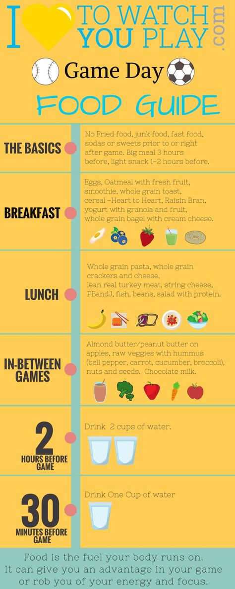 Healthy Diet For Athletes, Football Diet Plan, Softball Diet Plan, Sports Diet Plan, Footballer Diet Plan, Athletic Diet Plan, Basketball Meal Plan, Best Foods For Athletes, Foods To Eat Before A Soccer Game