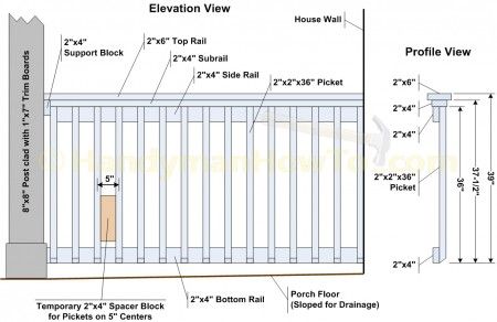 2x6 Porch or Deck Rail Diagram Deck Railing Height, Porch Handrails, Wood Deck Railing, Front Porch Railings, Patio Railing, Ranch Ideas, Deck Framing, Laying Decking, Cedar Deck