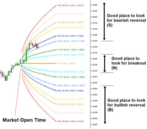 Harmonic Pattern, Volatility Trading, Stock Market Trends, Stock Market Chart, Trading Learning, Trading Plan, Technical Analysis Charts, Breakout Area, What Is Marketing