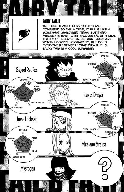 Evaluation fairytail team b Read Fairy Tail, Fariy Tail, Fairy Tale Anime, Fairy Tail Guild, Fairy Tail Art, Fairy Tail Ships, Fairy Tail Manga, Kaichou Wa Maid Sama, Love Fairy