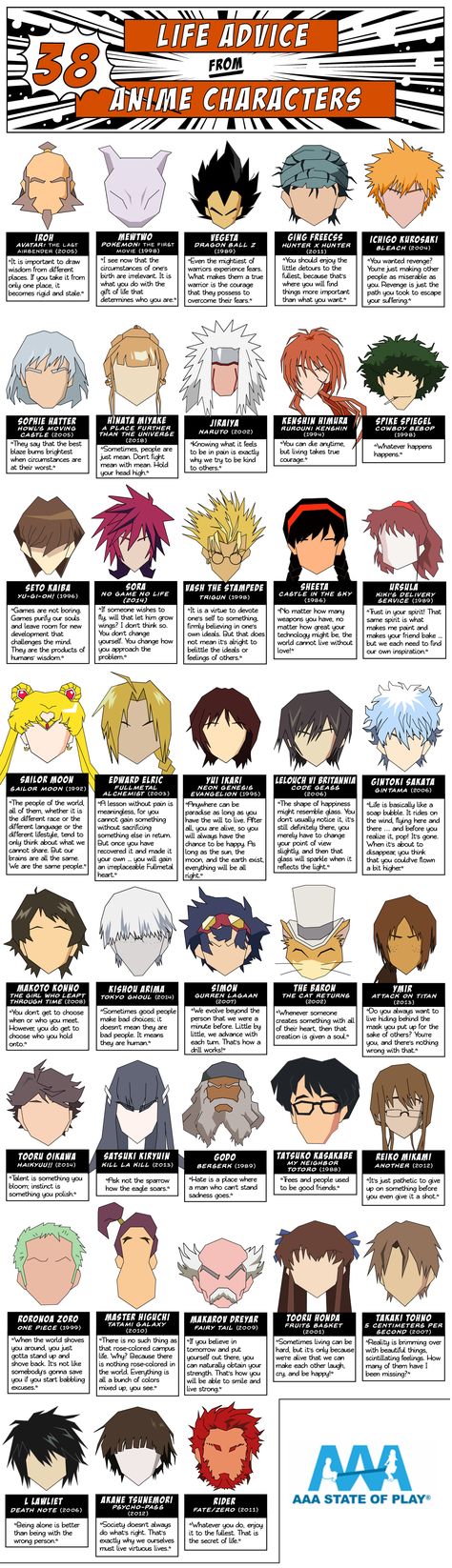 Life Advice from 38 Anime Characters - AAAStateofPlay.com - Infographic Naruto The Last, Organizator Grafic, State Of Play, Animes To Watch, Good Anime To Watch, Anime Recommendations, Anime Quotes Inspirational, Pahlawan Super, Bd Comics