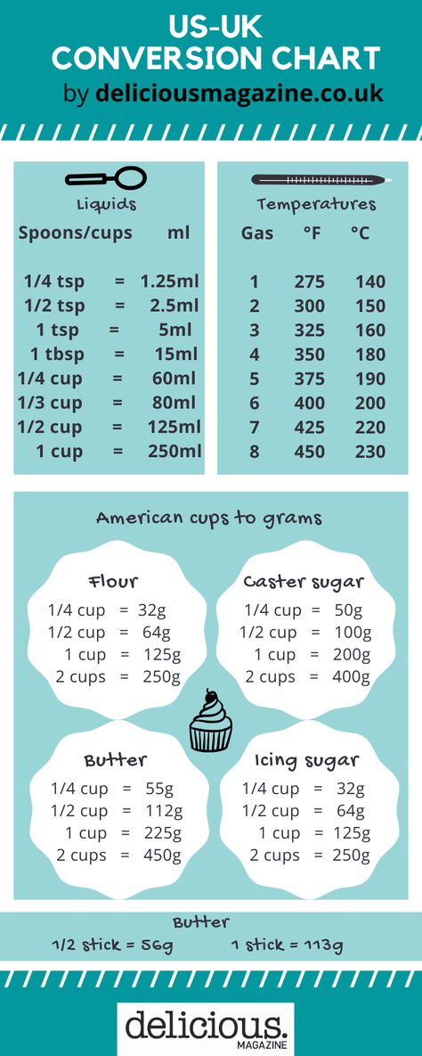 Tbsp To Grams, Cup To Gram Conversion, Cups To Grams, Conversion Table, Delicious Magazine, Gram Flour, Conversion Chart, Kitchen Stuff, Recipe Book