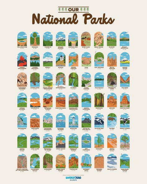 Icons poster of all the National Parks! List Of National Parks, National Parks Map, National Park Road Trip, Backpacking Tips, National Park Posters, National Parks Trip, Park Art, Us National Parks, National Park Service