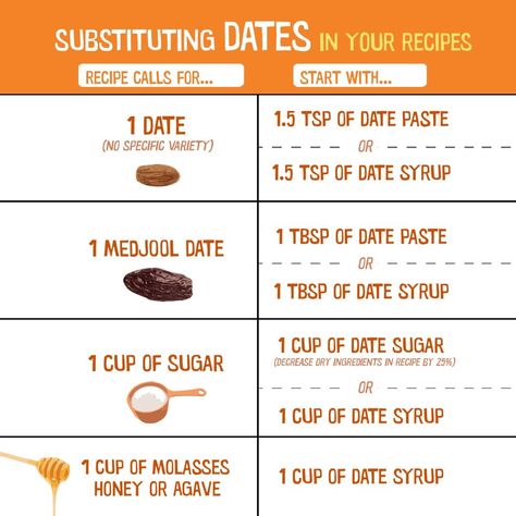 Date Syrup Recipe, Date Sugar Recipes, Date Syrup Recipes, Substitute For Brown Sugar, Freezer Cookies, Date Sugar, Date Syrup, Dried Dates, Date Recipes