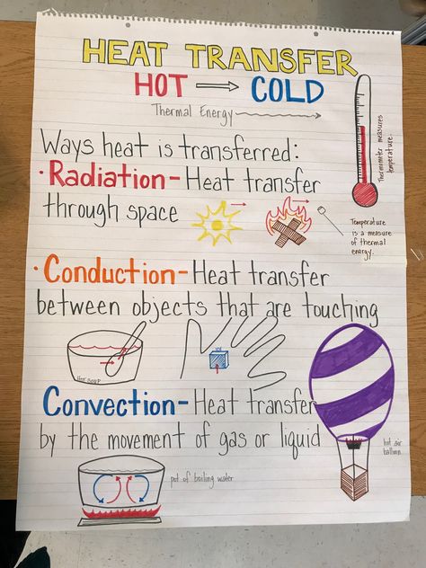 Physics Charts And Posters, Elementary Science Anchor Charts, Energy Transfer Anchor Chart, Heating And Cooling Anchor Chart, Heat Transfer Anchor Chart, Thermal Energy Anchor Chart, Physical Science Anchor Charts, Heat Energy Anchor Chart, Chemistry Anchor Charts