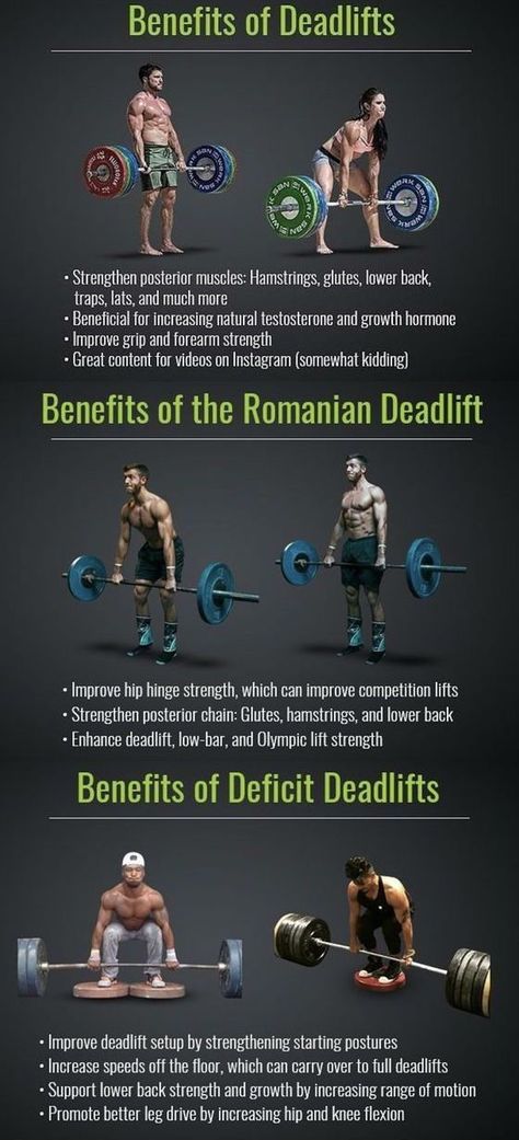 Did you know that deadlifts keep you young, perfect your posture, and burn a ton of fat, but their benefits sure as heck don't stop there. The Deadlift works more muscles than any other exercise, including the squat. The lift engages all of the major musc Exercise Physiologist, Weight Training Workouts, Gym Workout Tips, Back Workout, Muscle Groups, Leg Workout, Weight Training, Herbal Remedies, Fitness Training