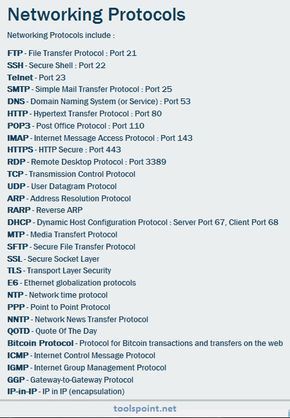 Networking Protocols - FTP, DHCP, DNS, TCP/UDP, IP... Cisco Networking Technology, Networking Infographic, Networking Basics, Computer Science Programming, Cisco Networking, Computer Learning, Learn Computer Coding, Internet Network, Computer Basic