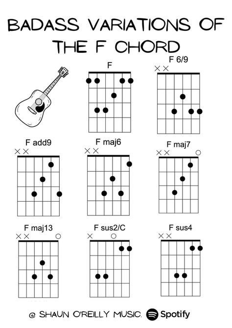 All Guitar Chords, Guitar Modes, Bass Guitar Scales, Bass Guitar Chords, Tommy Emmanuel, Guitar Chord Progressions, Blues Guitar Lessons, Basic Guitar Lessons, Easy Guitar Songs