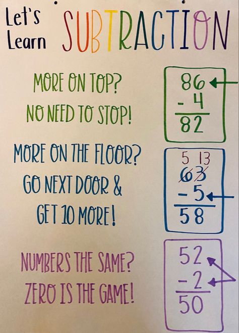 Anchor Chart Math, Subtraction Anchor Chart, Math Charts, Classroom Anchor Charts, Math Anchor Charts, Math Poster, 3rd Grade Classroom, Math Strategies, 2nd Grade Classroom