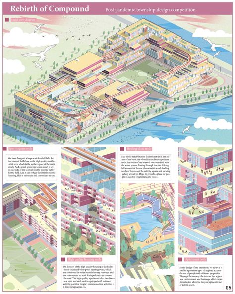 Post pandemic township design competition Graphic Architecture Presentation, Design Concept Architecture, Urban Design Competition, Plan Presentation, Presentation Board Design, New Urbanism, Urban Design Plan, Concept Models Architecture, Architecture Competition