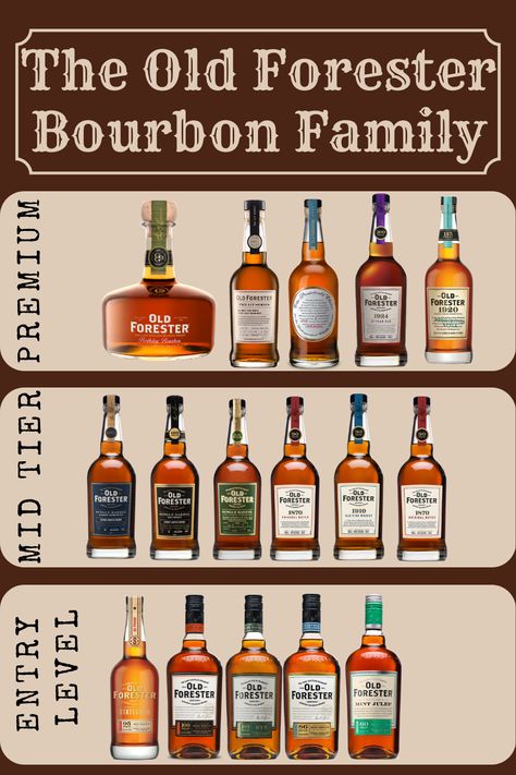 The Ultimate Ranking Of All 17 Old Forester Bourbons Good Whiskey Brands, Weller Bourbon, Bourbon Whiskey Brands, Whiskey Tasting Party, Best Bourbon Whiskey, Bourbon Brands, Single Barrel Bourbon, Bourbon Tasting, Bourbon Bar