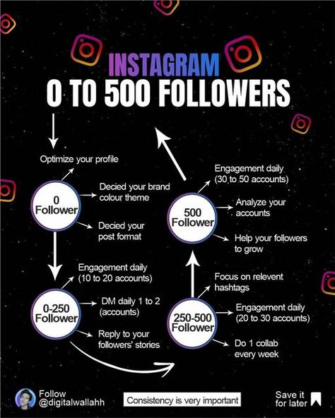 How To Collaborate On Instagram, Social Media Marketing Posts Ideas, Get More Followers On Instagram, Monetizing Instagram, Marketing Aesthetic, Instagram Money, More Followers On Instagram, Content Creating, Money Earning