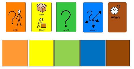 Colourful Semantics Activities, Colourful Semantics Resources Free, Oral Communication Design, Colour Semantics, Colorful Semantics, Sen Activities, Colourful Wallpapers, Colourful Semantics, Toddler Speech