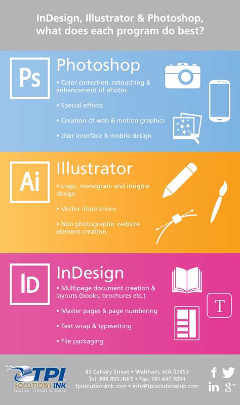 Wondering which Adobe CS program is best to use for your design project? This infographic shows the best uses for InDesign, Photoshop & Illustrator. Layout Print, Adobe Design, Info Board, Graphisches Design, Graphic Design Blog, Design Theory, Learning Graphic Design, Graphic Design Tools